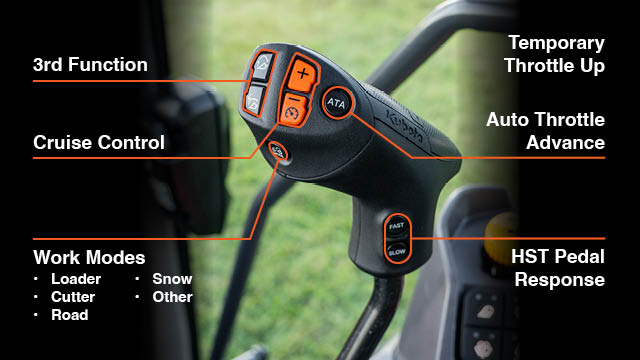 Intuitive Multi-Function Control Lever (Premium Models) 